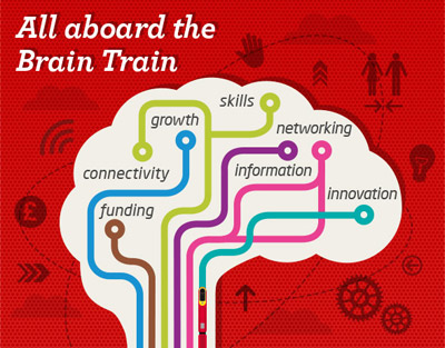 Brain Train business newsletter