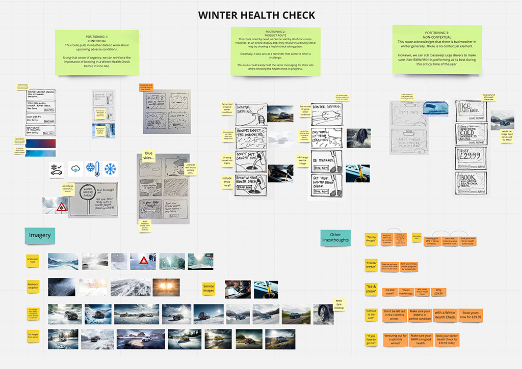 Winter Health Check ideation board